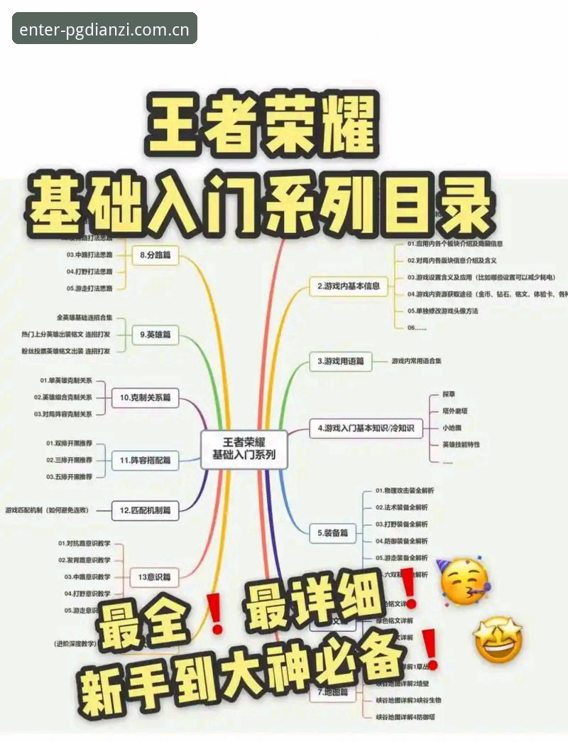 PG电子平台新手实用指南：从入门到轻松畅玩的必备知识